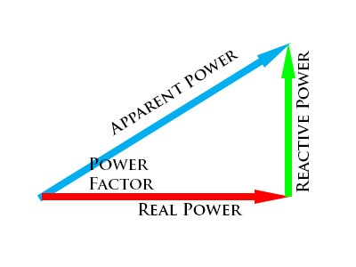 Mengenal Power Factor - Inti Daya Online